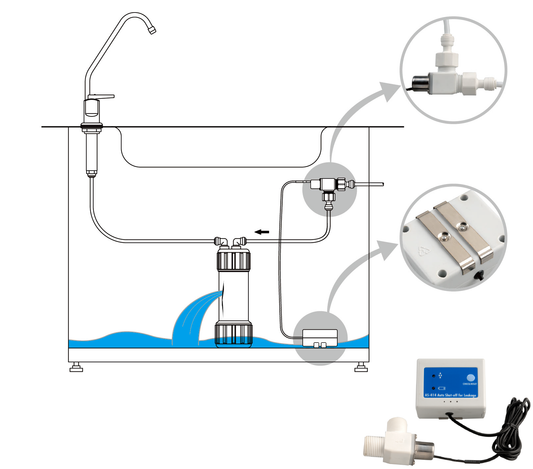 Savant Electronics Inc. Develops Digital Flow Meter and Auto Shut Off Water Valve Designed To Increase Water Health